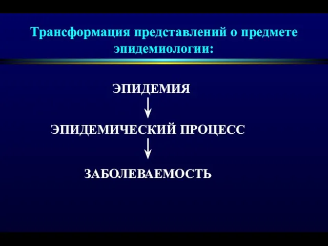 Трансформация представлений о предмете эпидемиологии: ЭПИДЕМИЯ ЭПИДЕМИЧЕСКИЙ ПРОЦЕСС ЗАБОЛЕВАЕМОСТЬ