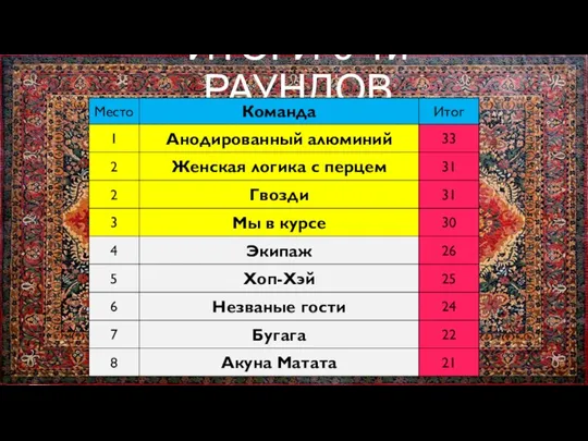 ИТОГИ 6-ти РАУНДОВ