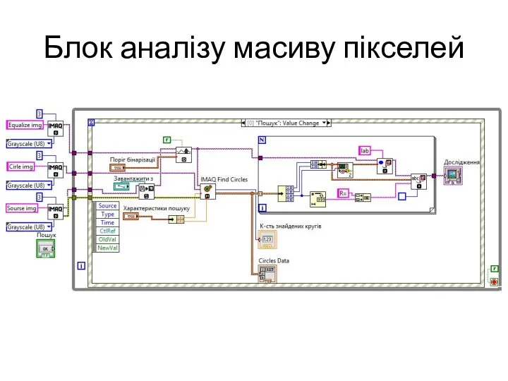 Блок аналізу масиву пікселей