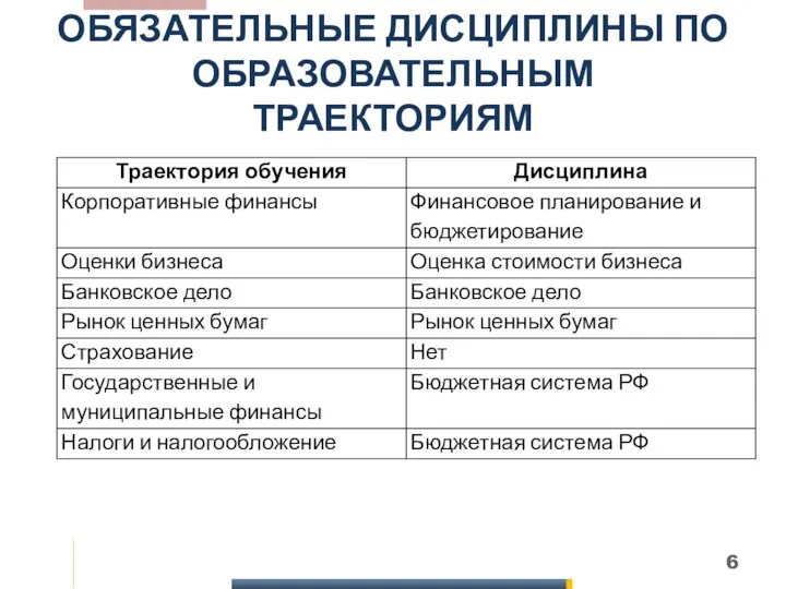 ОБЯЗАТЕЛЬНЫЕ ДИСЦИПЛИНЫ ПО ОБРАЗОВАТЕЛЬНЫМ ТРАЕКТОРИЯМ