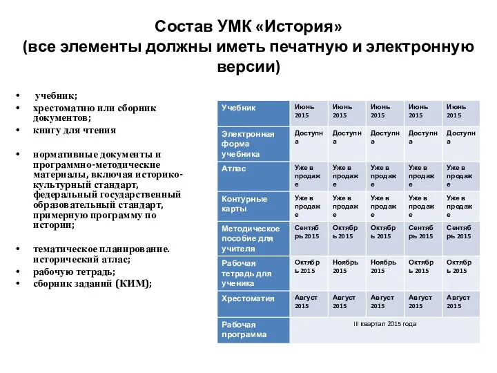 Состав УМК «История» (все элементы должны иметь печатную и электронную версии) учебник; хрестоматию