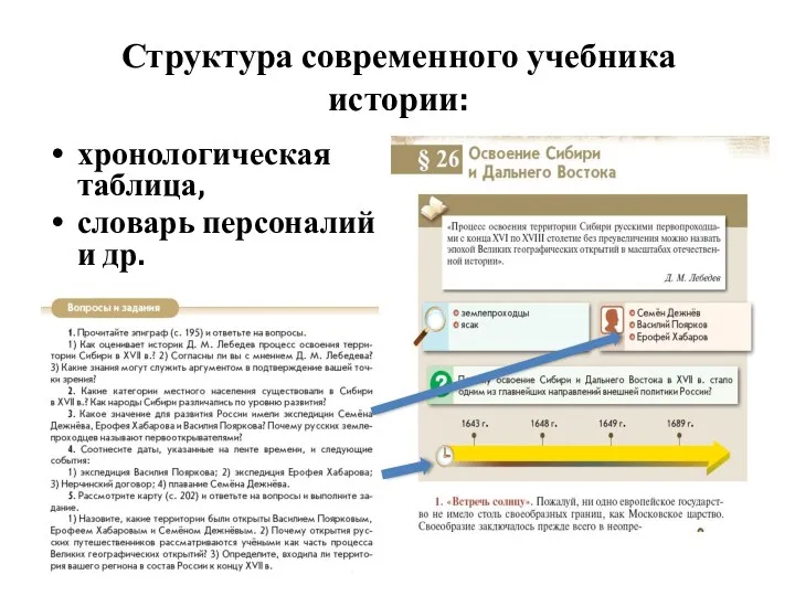 Структура современного учебника истории: хронологическая таблица, словарь персоналий и др.