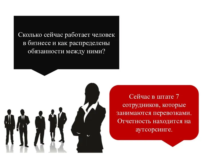 Сколько сейчас работает человек в бизнесе и как распределены обязанности