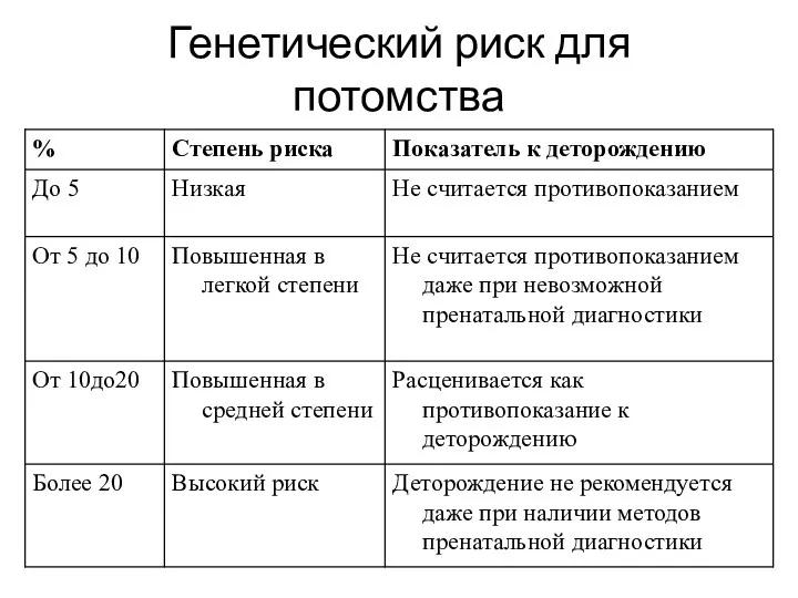 Генетический риск для потомства