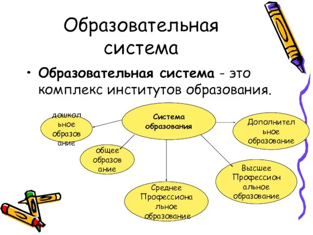 Образовательная система Образовательная система - это комплекс институтов образования. Система