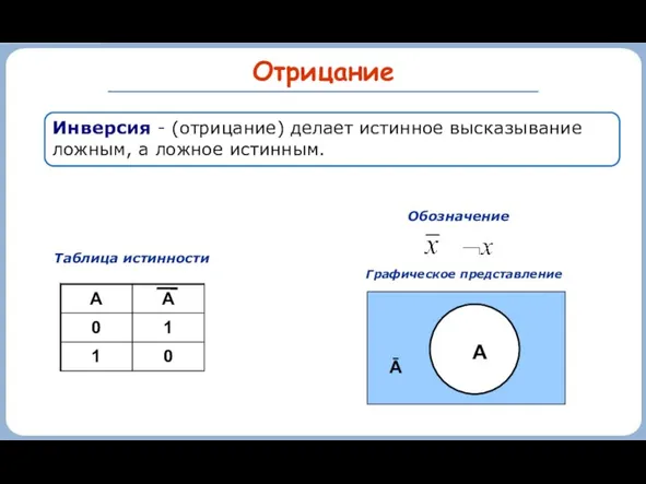 Отрицание Инверсия - (отрицание) делает истинное высказывание ложным, а ложное