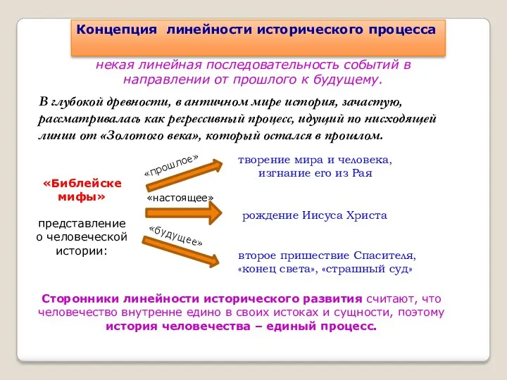 Концепция линейности исторического процесса некая линейная последовательность событий в направлении