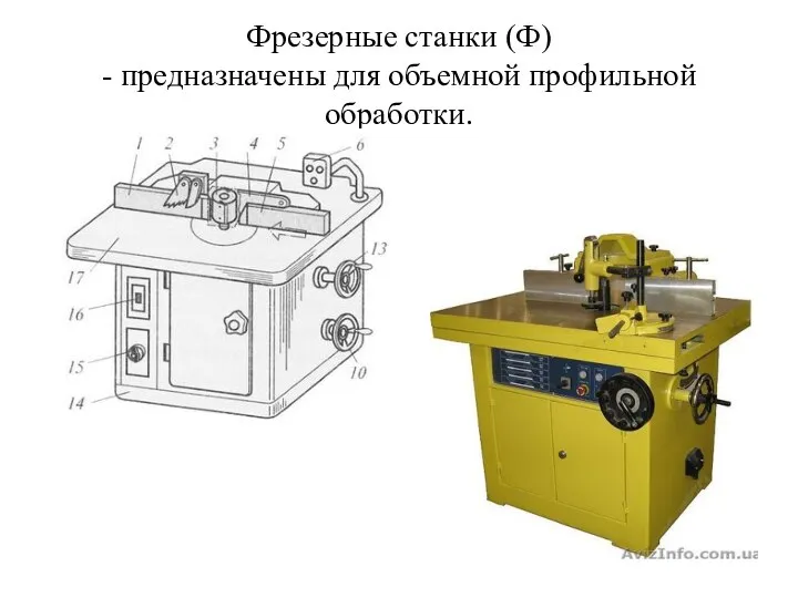 Фрезерные станки (Ф) - предназначены для объемной профильной обработки.