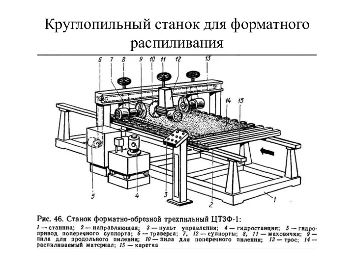 Круглопильный станок для форматного распиливания