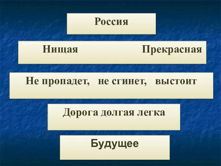 Россия Нищая Прекрасная Не пропадет, не сгинет, выстоит Дорога долгая легка Будущее