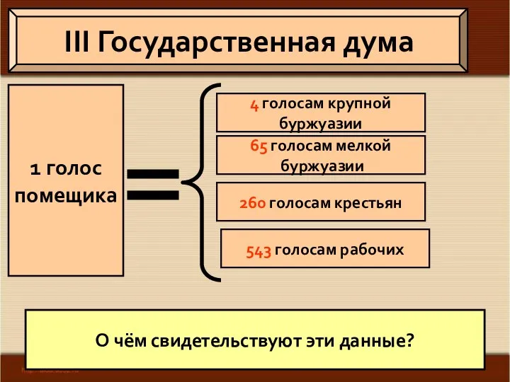 III Государственная дума 1 голос помещика 4 голосам крупной буржуазии