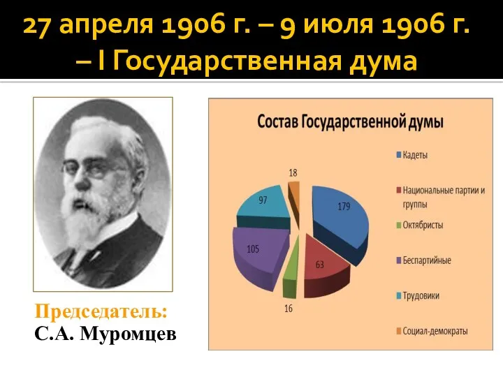 27 апреля 1906 г. – 9 июля 1906 г. – I Государственная дума Председатель: С.А. Муромцев