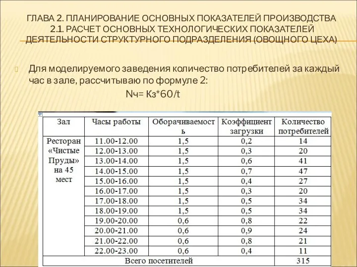 ГЛАВА 2. ПЛАНИРОВАНИЕ ОСНОВНЫХ ПОКАЗАТЕЛЕЙ ПРОИЗВОДСТВА 2.1. РАСЧЕТ ОСНОВНЫХ ТЕХНОЛОГИЧЕСКИХ