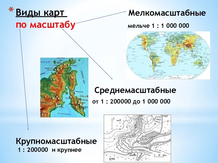 Виды карт Мелкомасштабные по масштабу мельче 1 : 1 000 000 Среднемасштабные от