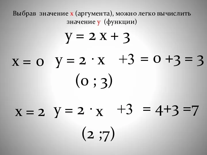 у = 2 х + 3 х = у = 2 · +3