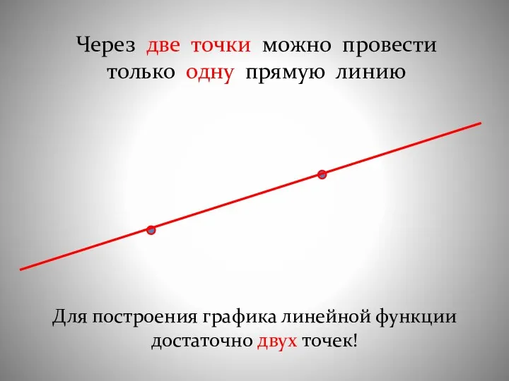 Через две точки можно провести только одну прямую линию Для построения графика линейной