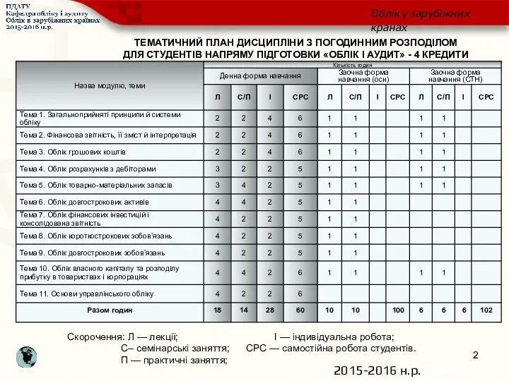 2015-2016 н.р.АНК Облік у зарубіжних кранах ТЕМАТИЧНИЙ ПЛАН ДИСЦИПЛІНИ З