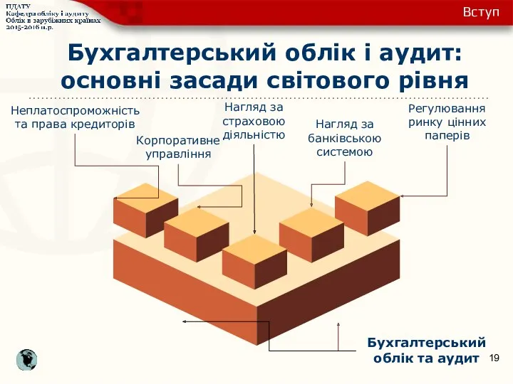 Бухгалтерський облік і аудит: основні засади світового рівня Регулювання ринку