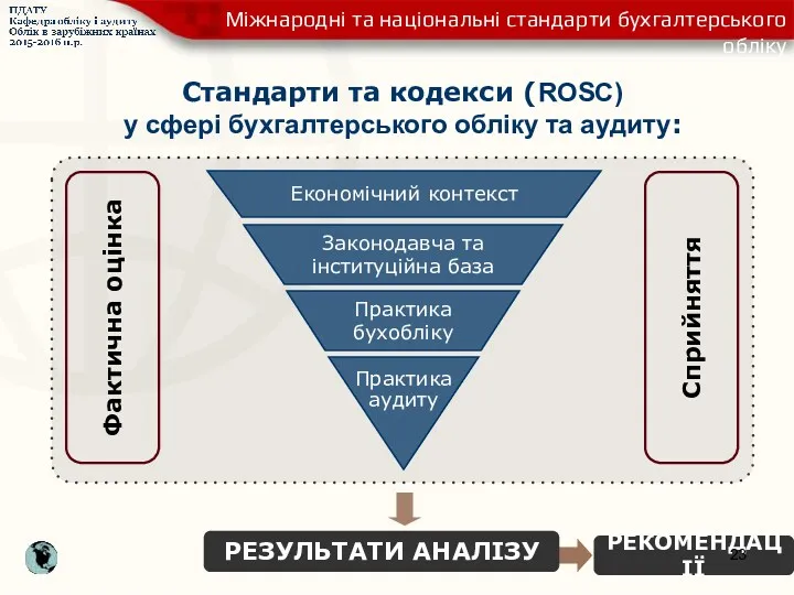 Стандарти та кодекси (ROSC) у сфері бухгалтерського обліку та аудиту: