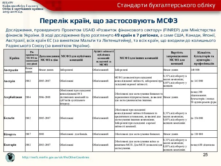 Перелік країн, що застосовують МСФЗ Дослідження, проведеного Проектом USAID «Розвиток