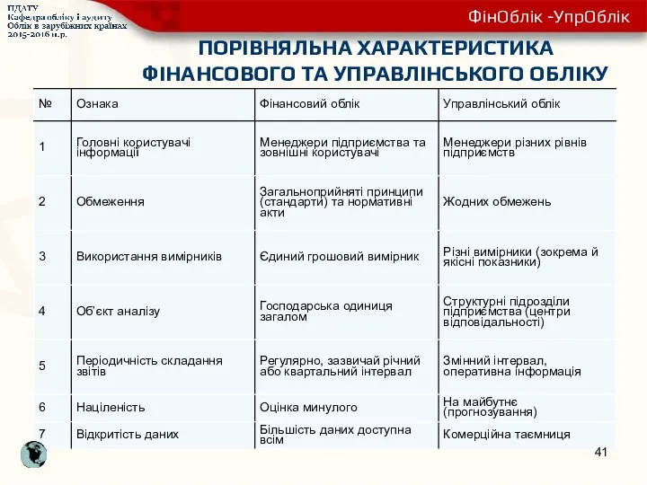 ПОРІВНЯЛЬНА ХАРАКТЕРИСТИКА ФІНАНСОВОГО ТА УПРАВЛІНСЬКОГО ОБЛІКУ ФінОблік -УпрОблік