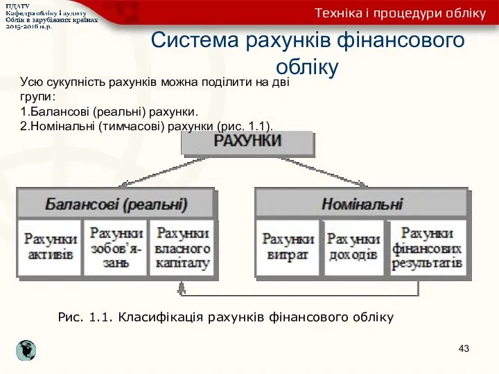 Система рахунків фінансового обліку Техніка і процедури обліку Усю сукупність