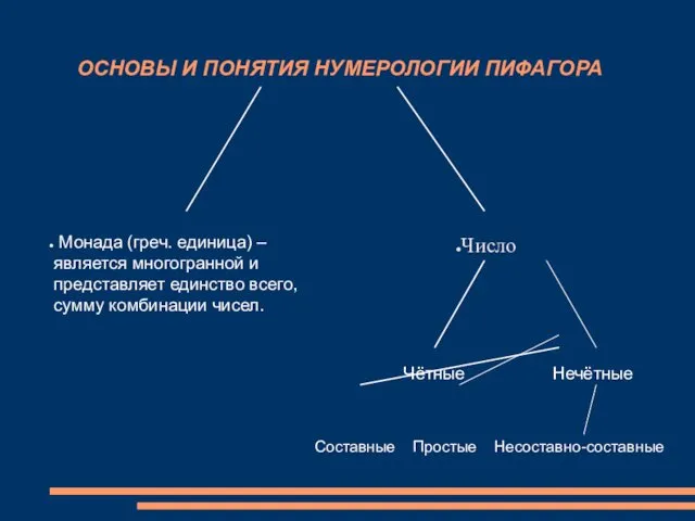 ОСНОВЫ И ПОНЯТИЯ НУМЕРОЛОГИИ ПИФАГОРА Число Монада (греч. единица) –