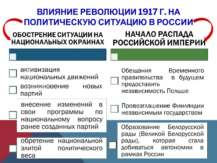 ВЛИЯНИЕ РЕВОЛЮЦИИ 1917 Г. НА ПОЛИТИЧЕСКУЮ СИТУАЦИЮ В РОССИИ