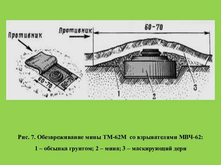 Рис. 7. Обезвреживание мины ТМ-62М со взрывателями МВЧ-62: 1 –