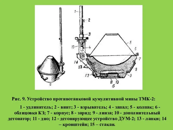 Рис. 9. Устройство противотанковой кумулятивной мины ТМК-2: 1 - удлинитель;