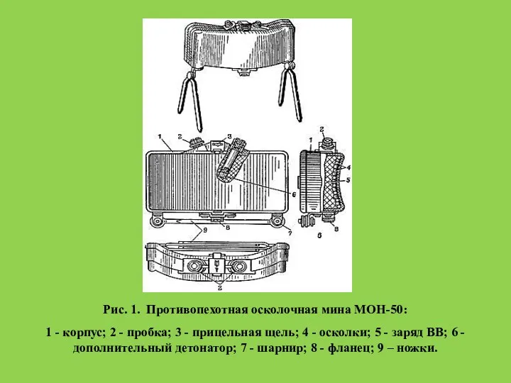 Рис. 1. Противопехотная осколочная мина МОН-50: 1 - корпус; 2