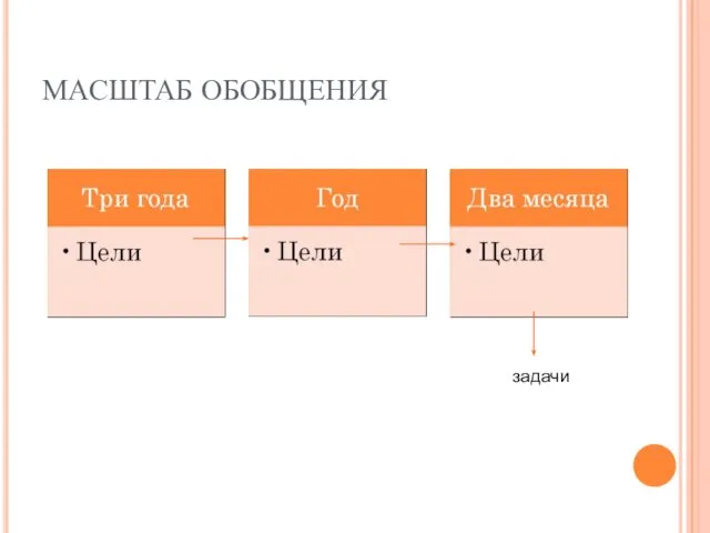 МАСШТАБ ОБОБЩЕНИЯ задачи