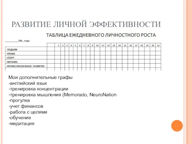 РАЗВИТИЕ ЛИЧНОЙ ЭФФЕКТИВНОСТИ Мои дополнительные графы -английский язык -тренировка концентрации