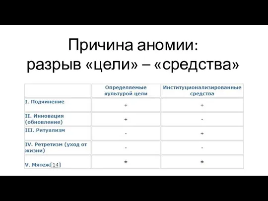 Причина аномии: разрыв «цели» – «средства»