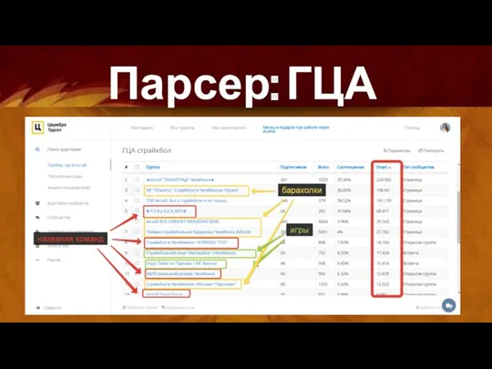 Парсер: ГЦА