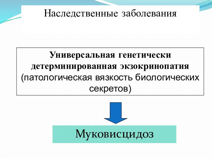 Муковисцидоз Наследственные заболевания Универсальная генетически детерминированная экзокринопатия (патологическая вязкость биологических секретов)