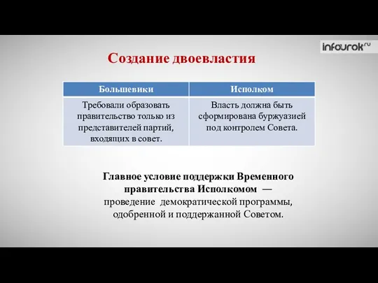 Создание двоевластия Главное условие поддержки Временного правительства Исполкомом — проведение демократической программы, одобренной и поддержанной Советом.