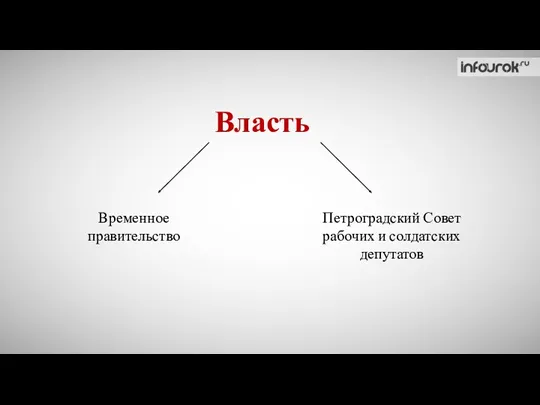 Власть Временное правительство Петроградский Совет рабочих и солдатских депутатов