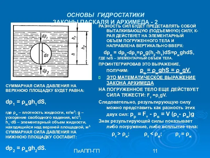 ПиАПП-ГП ОСНОВЫ ГИДРОСТАТИКИ ЗАКОНЫ ПАСКАЛЯ И АРХИМЕДА - 2 РАЗНОСТЬ