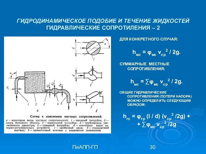 ПиАПП-ГП ГИДРОДИНАМИЧЕСКОЕ ПОДОБИЕ И ТЕЧЕНИЕ ЖИДКОСТЕЙ ГИДРАВЛИЧЕСКИЕ СОПРОТИЛЕНИЯ – 2