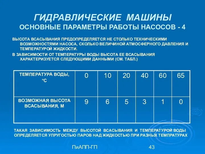 ПиАПП-ГП ГИДРАВЛИЧЕСКИЕ МАШИНЫ ОСНОВНЫЕ ПАРАМЕТРЫ РАБОТЫ НАСОСОВ - 4 ВЫСОТА