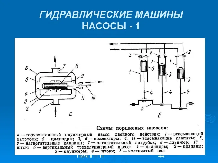 ПиАПП-ГП ГИДРАВЛИЧЕСКИЕ МАШИНЫ НАСОСЫ - 1