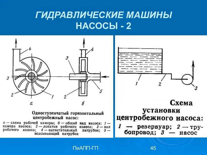 ПиАПП-ГП ГИДРАВЛИЧЕСКИЕ МАШИНЫ НАСОСЫ - 2