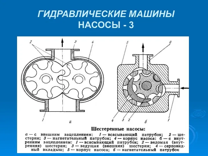 ПиАПП-ГП ГИДРАВЛИЧЕСКИЕ МАШИНЫ НАСОСЫ - 3