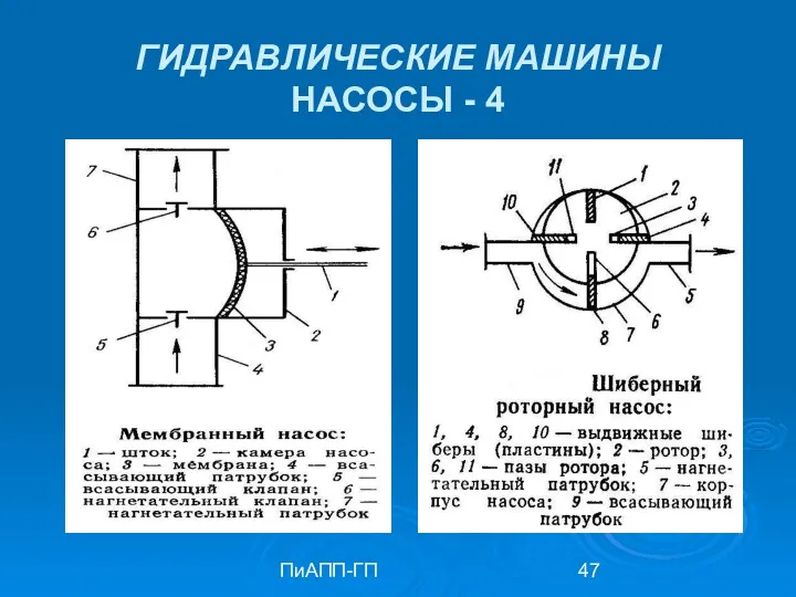 ПиАПП-ГП ГИДРАВЛИЧЕСКИЕ МАШИНЫ НАСОСЫ - 4