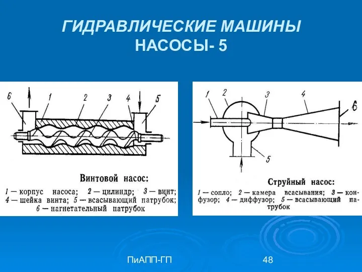 ПиАПП-ГП ГИДРАВЛИЧЕСКИЕ МАШИНЫ НАСОСЫ- 5