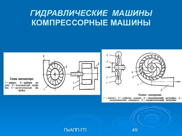 ПиАПП-ГП ГИДРАВЛИЧЕСКИЕ МАШИНЫ КОМПРЕССОРНЫЕ МАШИНЫ