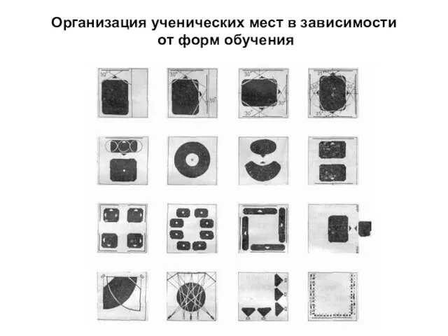 Организация ученических мест в зависимости от форм обучения