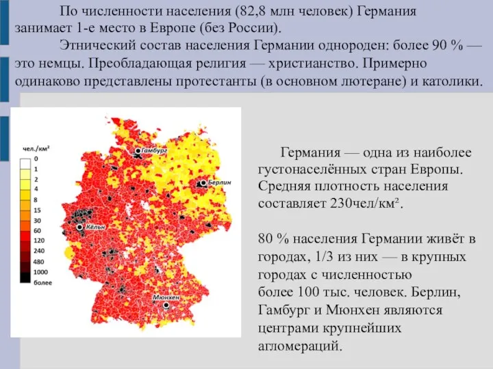 По численности населения (82,8 млн человек) Германия занимает 1-е место