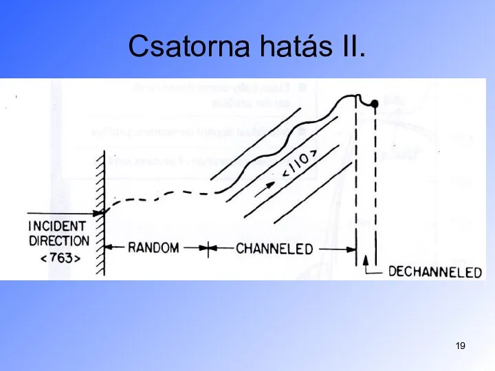 Csatorna hatás II.